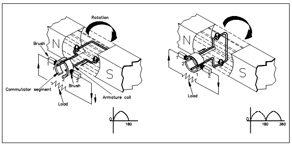 2254_Basic Operation of a DC Generator.png